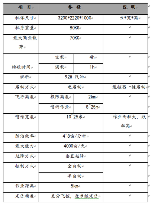 “天马”燃油多旋翼无人机获国家“十二五”科技展览奖